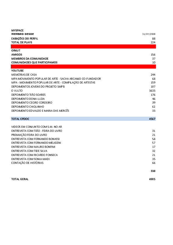 Lista de materiais
