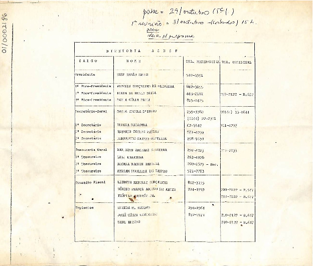 Lista de participantes