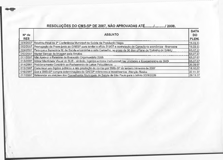 Lista de resoluções