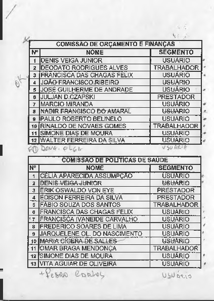 Lista de participantes