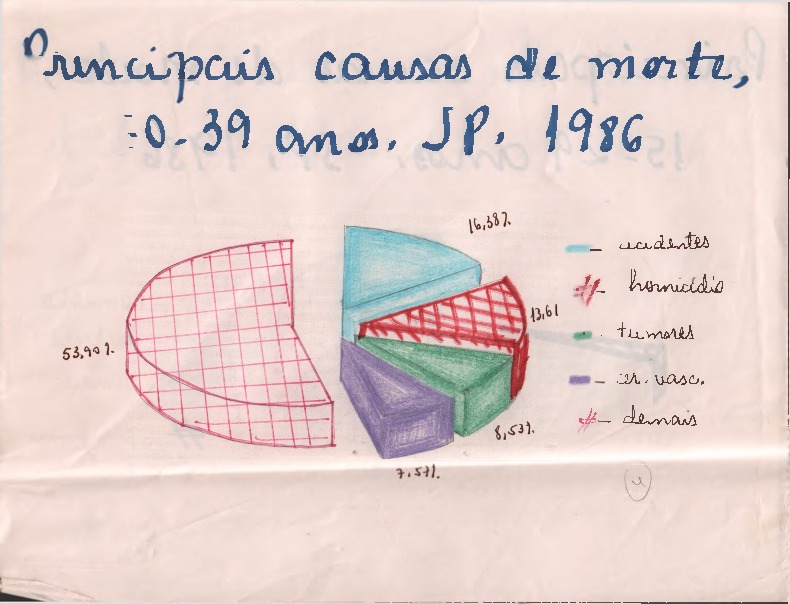 Infográfico